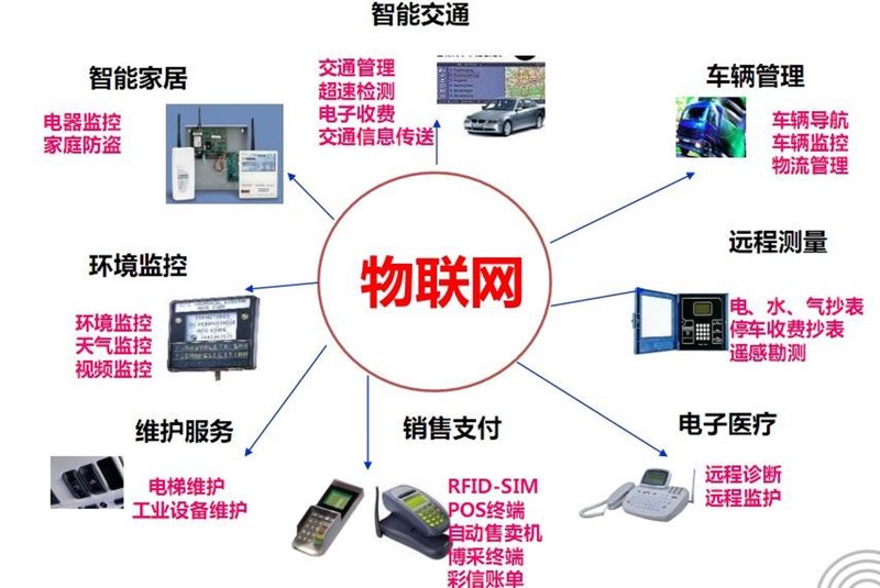 科技有限公司经营范围:如何拓宽业务领域?